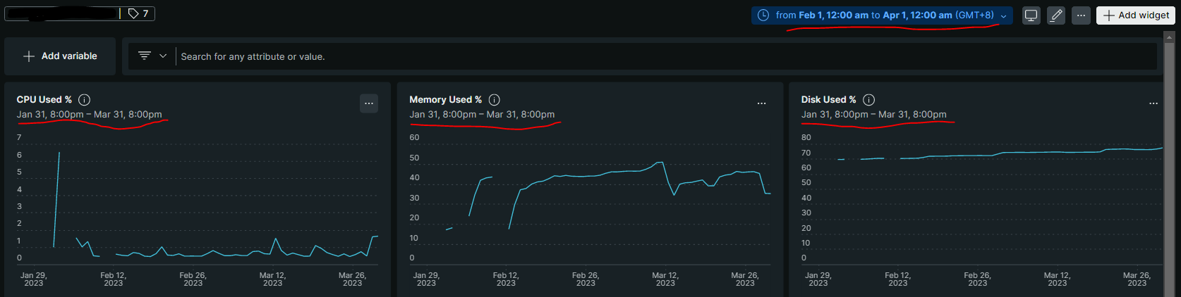 Dashboard widgets showing different time range than time picker